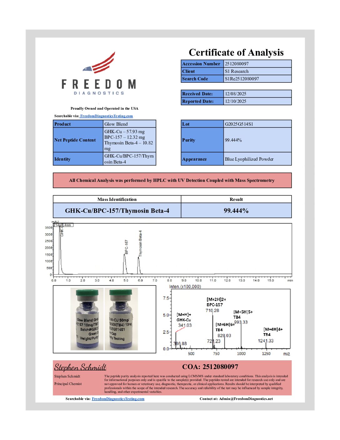 Original Glow Blend sample report, 2512080097